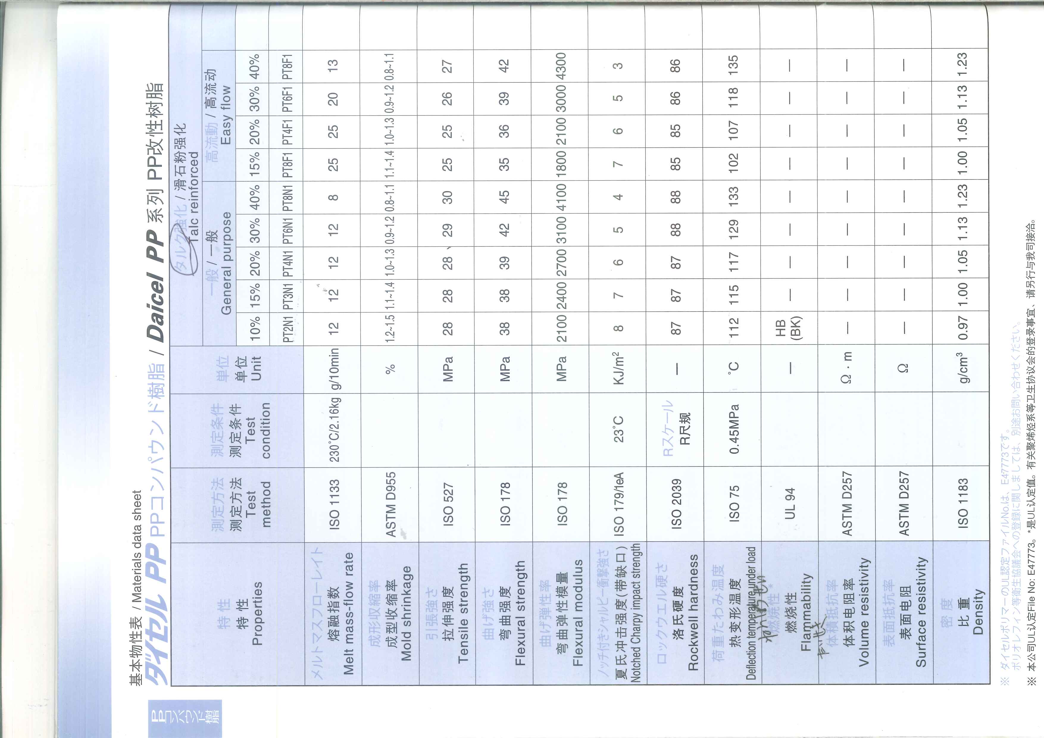 1508249061976175.jpg DAICEL PP PT3N1.jpg